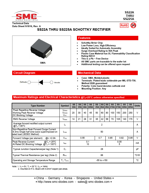 <?=SS210A?> डेटा पत्रक पीडीएफ