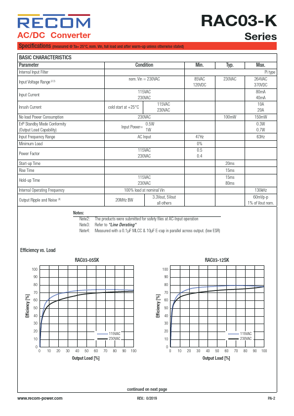 RAC03-15SK