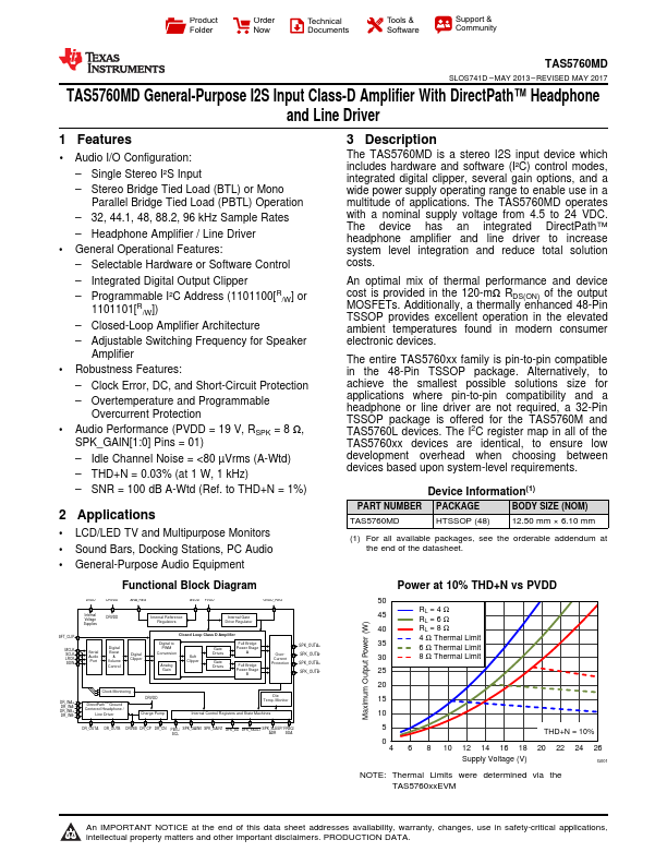 TAS5760MD Texas Instruments