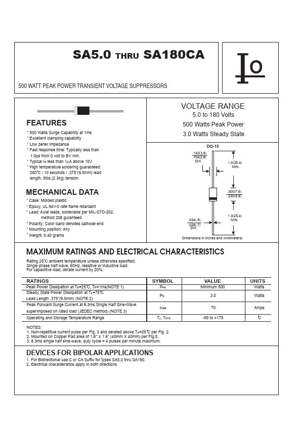 SA12A Bytes