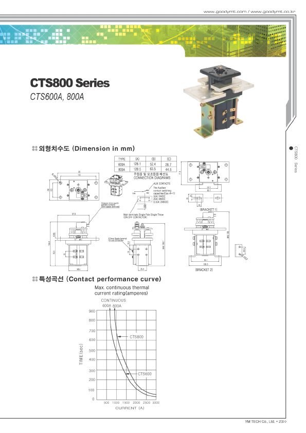 CTS800A