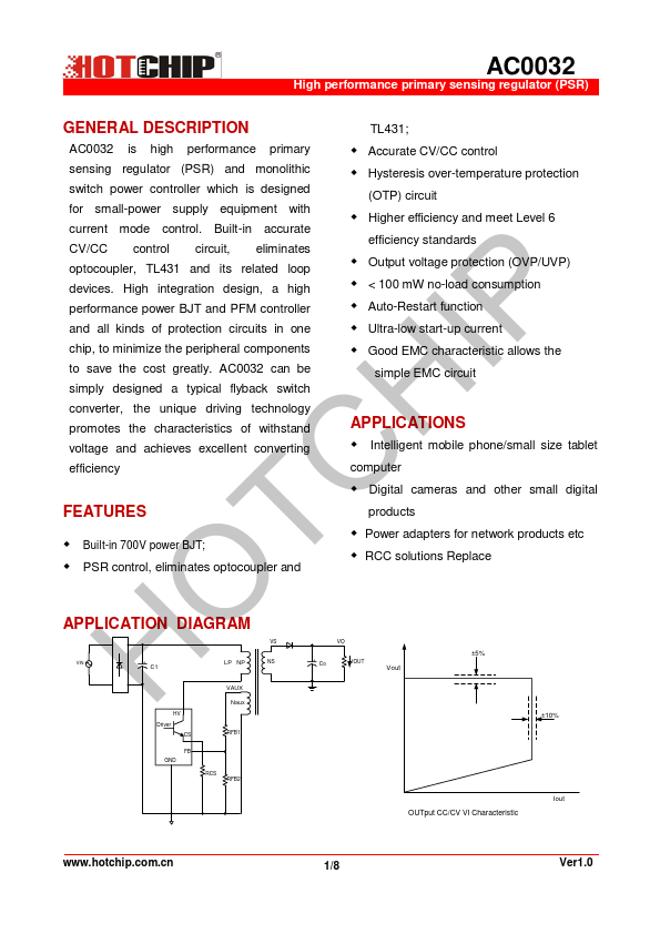 AC0032