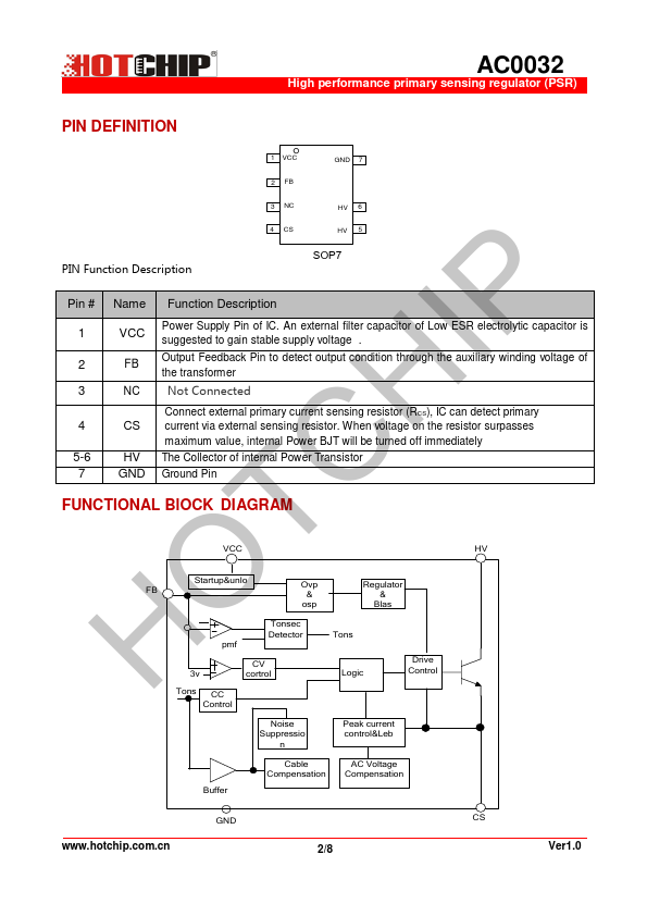 AC0032