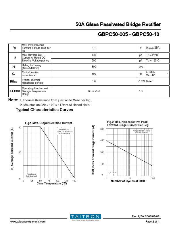 GBPC50-06