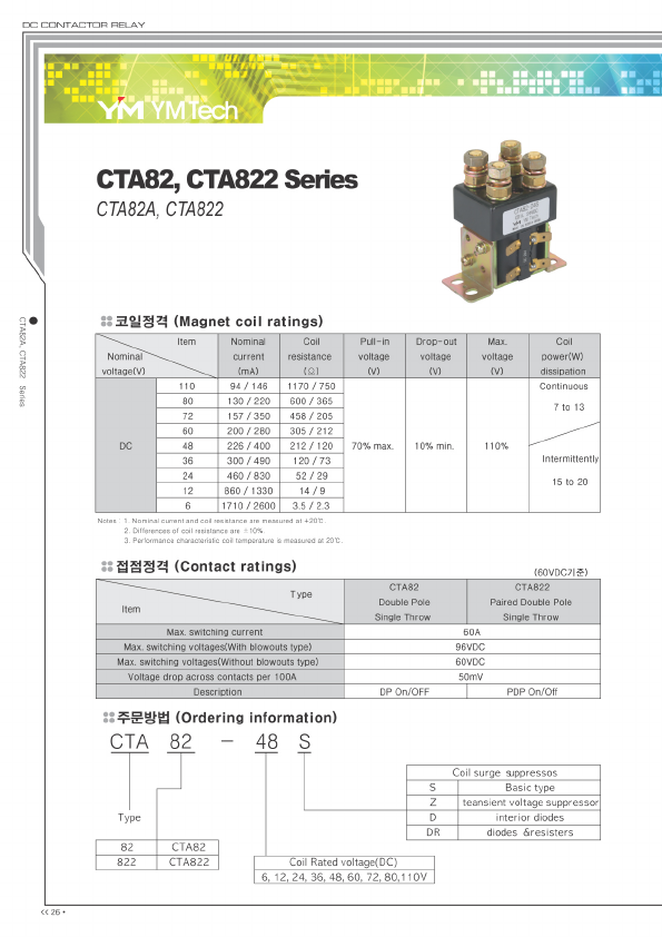 <?=CTA822A?> डेटा पत्रक पीडीएफ