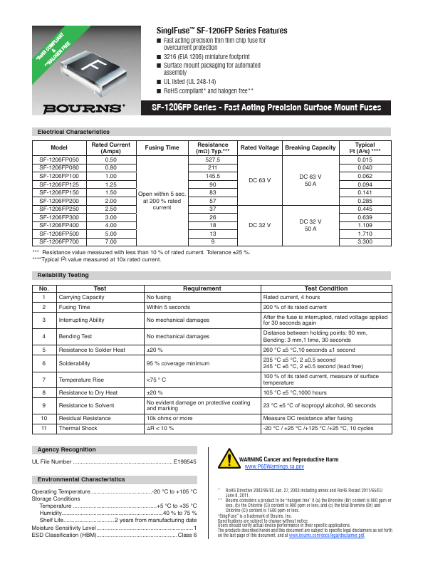 <?=SF-1206FP250?> डेटा पत्रक पीडीएफ