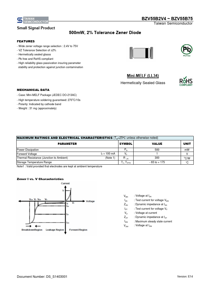 BZV55B20 Taiwan Semiconductor