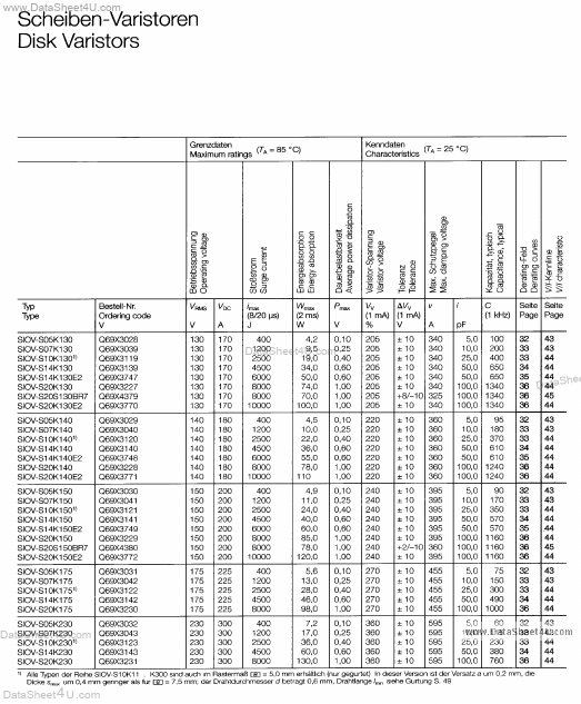 <?=SIOV-S20K175?> डेटा पत्रक पीडीएफ