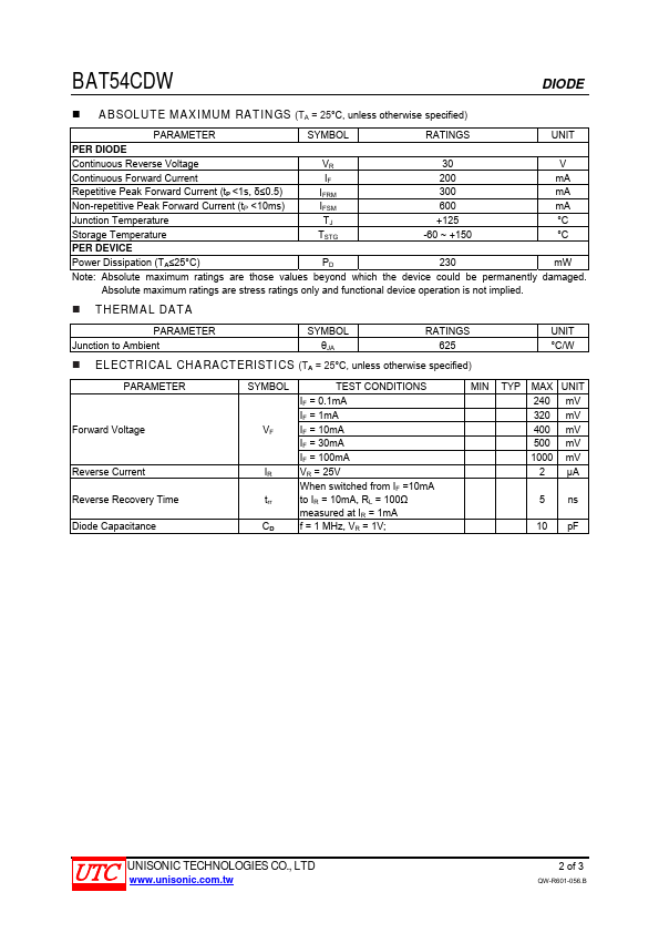 BAT54CDW