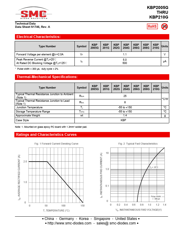 KBP204G