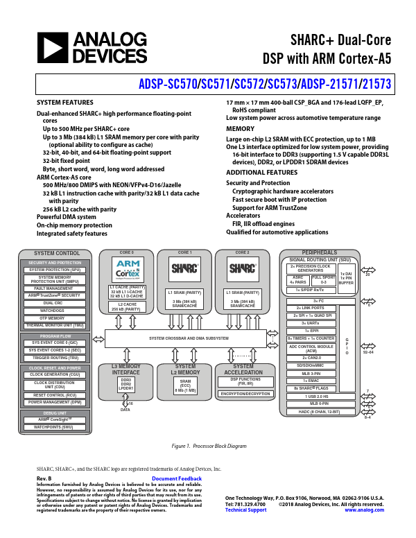 ADSP-21573