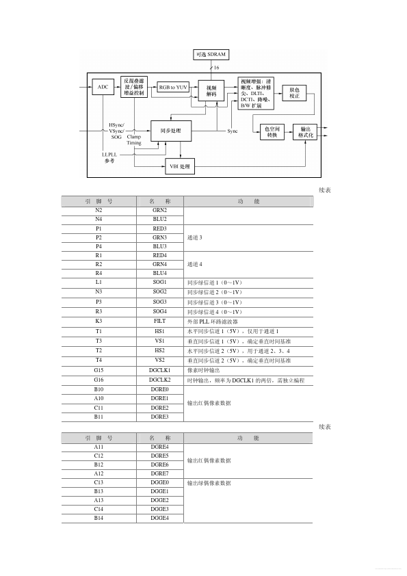 PW2300