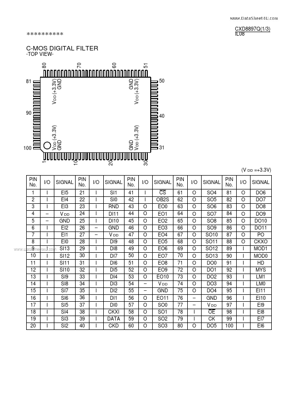 <?=CXD8897Q?> डेटा पत्रक पीडीएफ