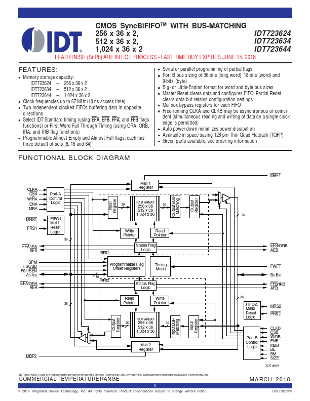 IDT723624 Integrated Device Technology
