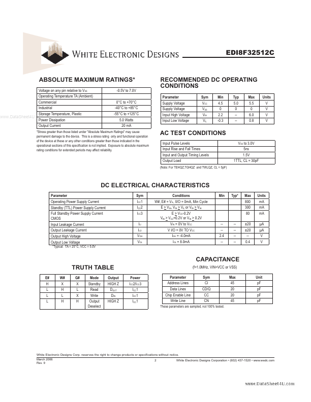 EDI8F32512C