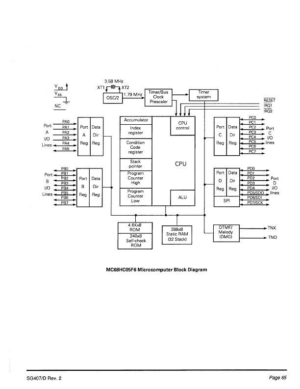 MC68HC705F6