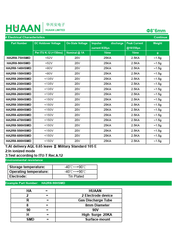 HA2R8-470HSMD