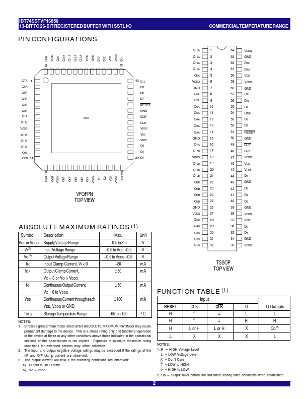 IDT74SSTVF16859