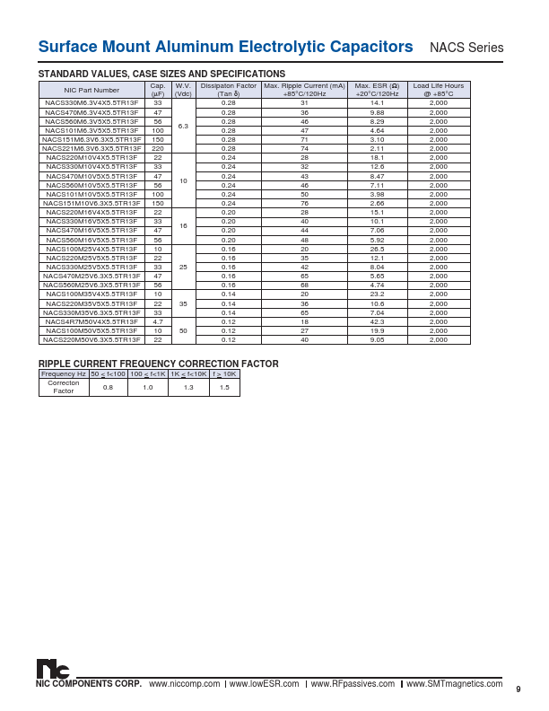 NACS100M50V5X5.5TR13F