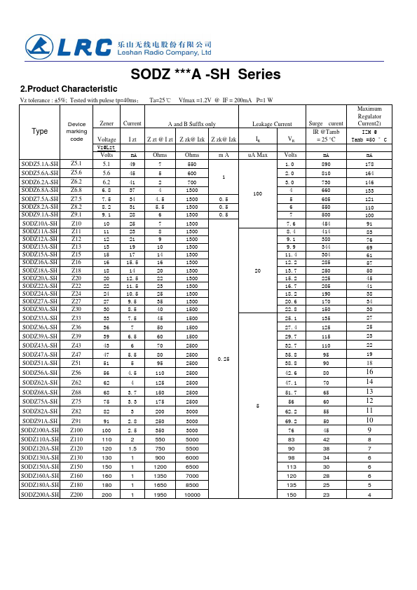 SODZ11A-SH