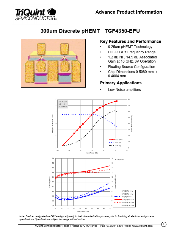 TGF4350-EPU TriQuint Semiconductor