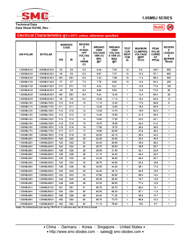 1.0SMBJ160A