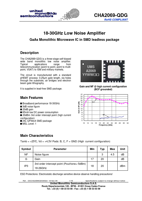 CHA2069-QDG United Monolithic Semiconductors