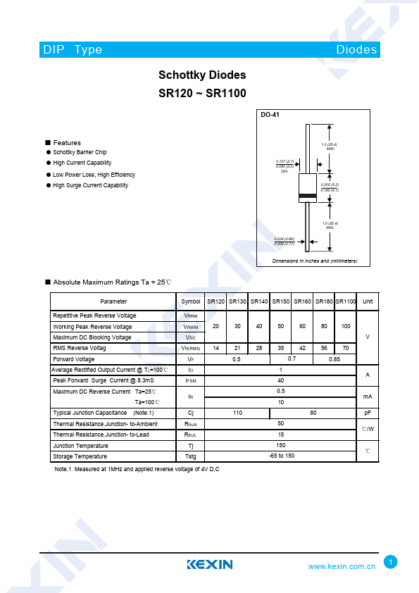 SR140 Kexin