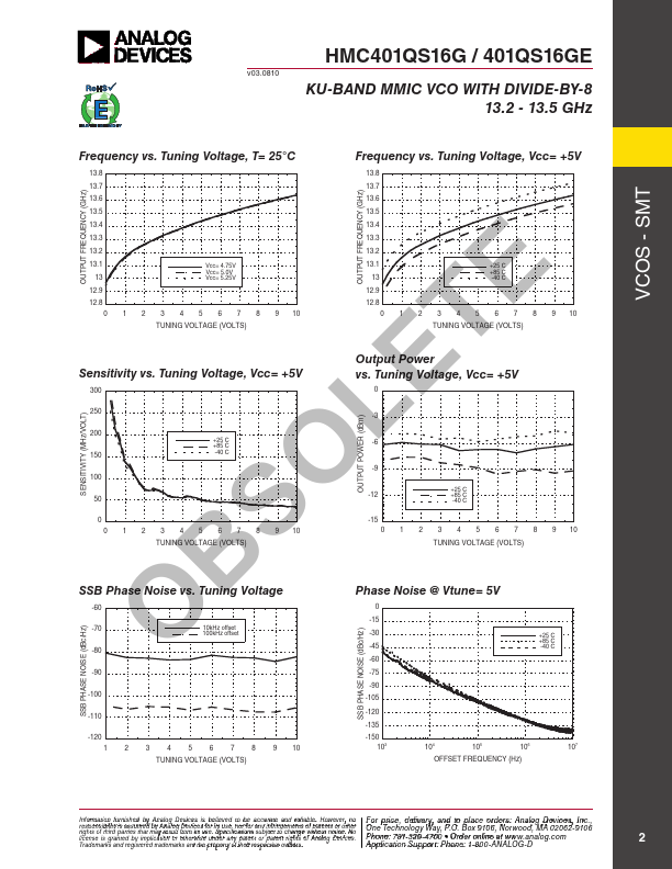 HMC401QS16GE