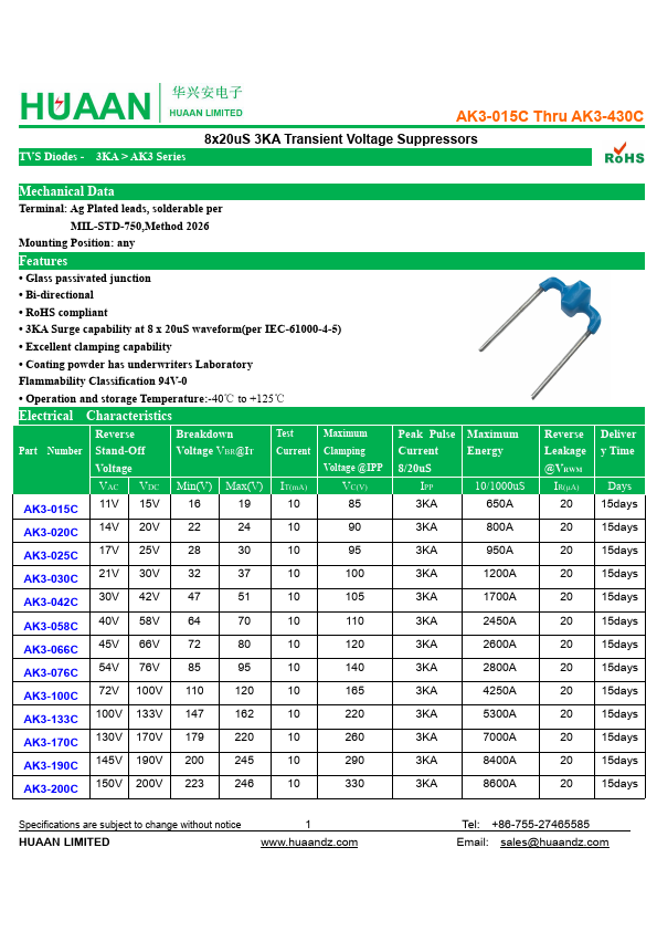 <?=AK3-380C?> डेटा पत्रक पीडीएफ