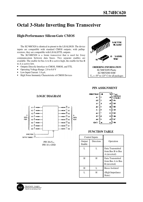 SL74HC620