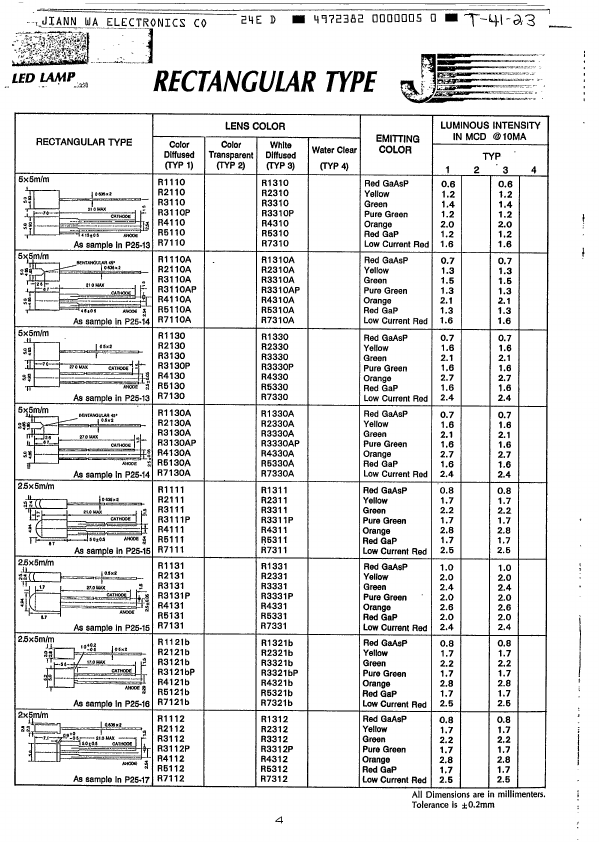 <?=R5324?> डेटा पत्रक पीडीएफ