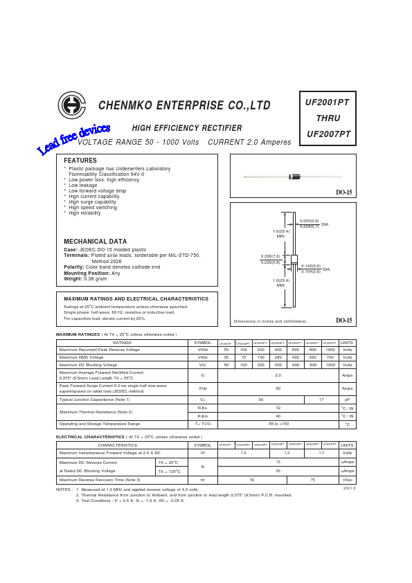 UF2005PT