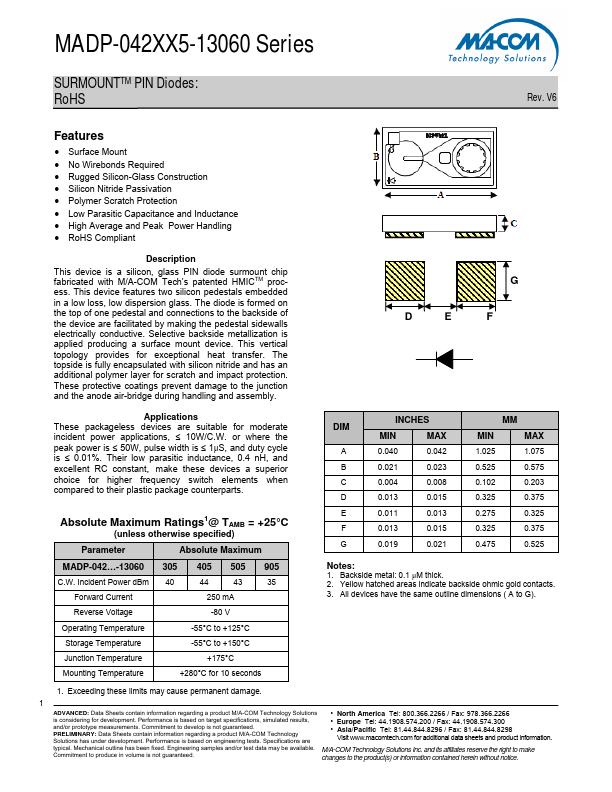 MADP-042905-13060