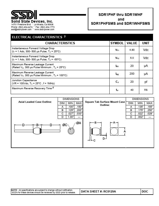 SDR1PHF