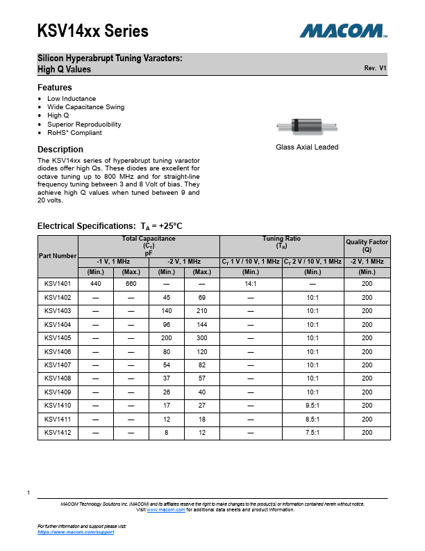 KSV1406 MA-COM