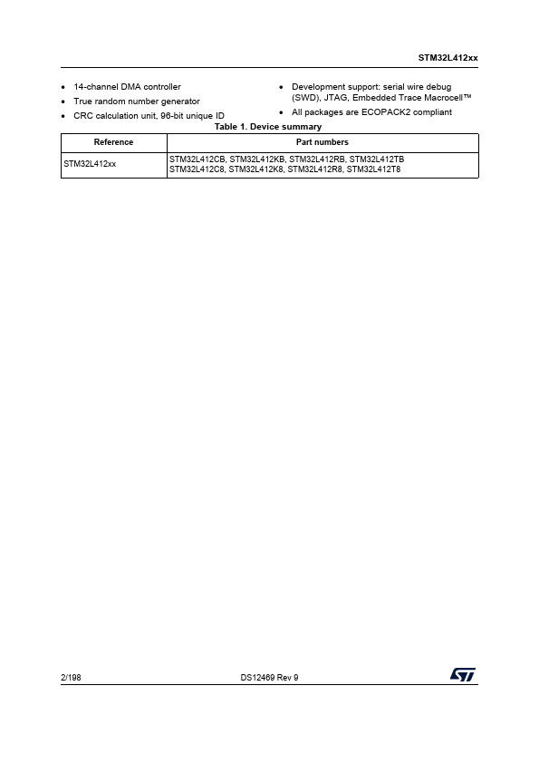 STM32L412T8