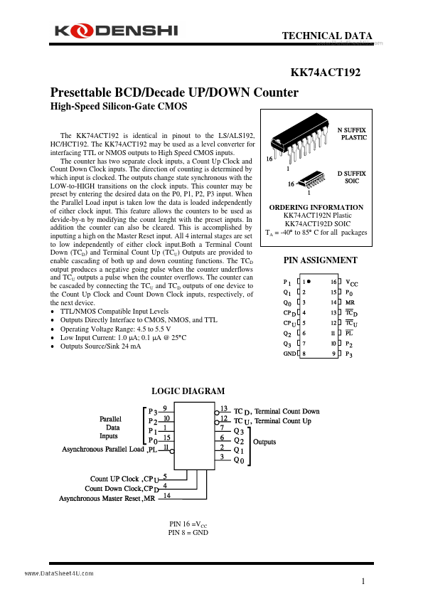 <?=KK74ACT192?> डेटा पत्रक पीडीएफ