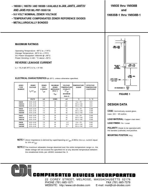 1N935 Compensated Deuices Incorporated