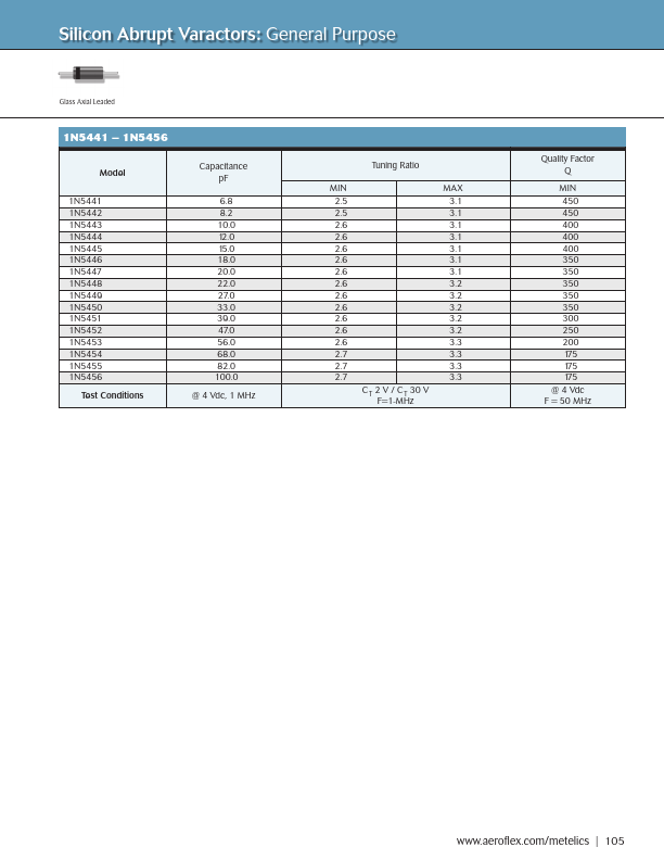 1N5443 Aeroflex