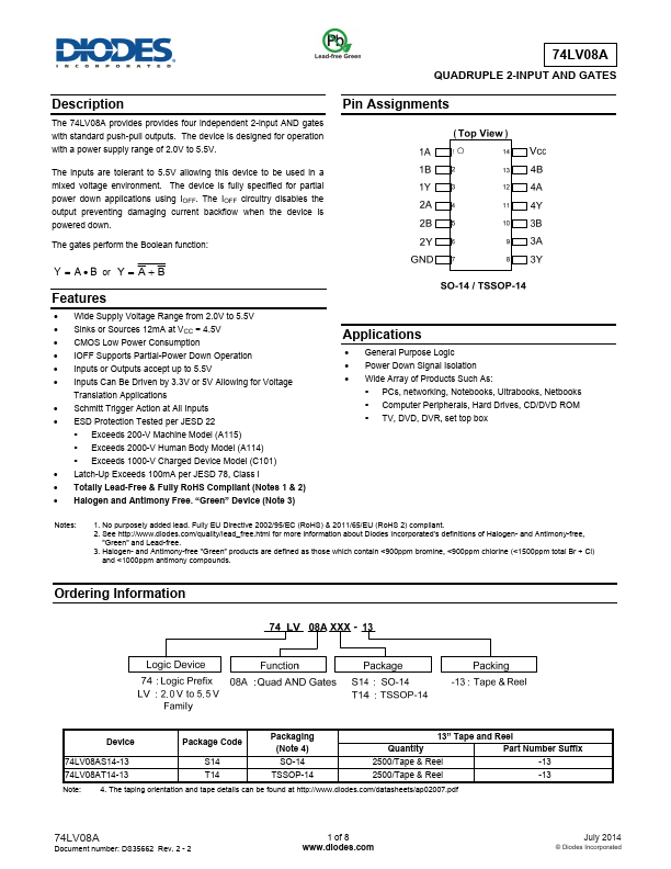 74LV08AS14 Diodes