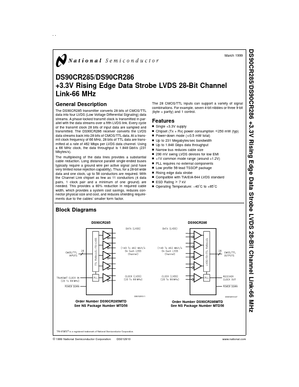 DS90CR286 National Semiconductor