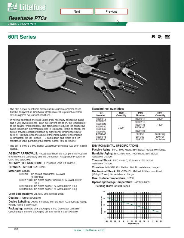 60R250 Littelfuse