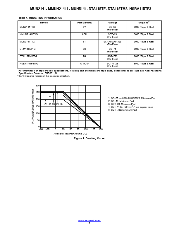 NSBA115TF3