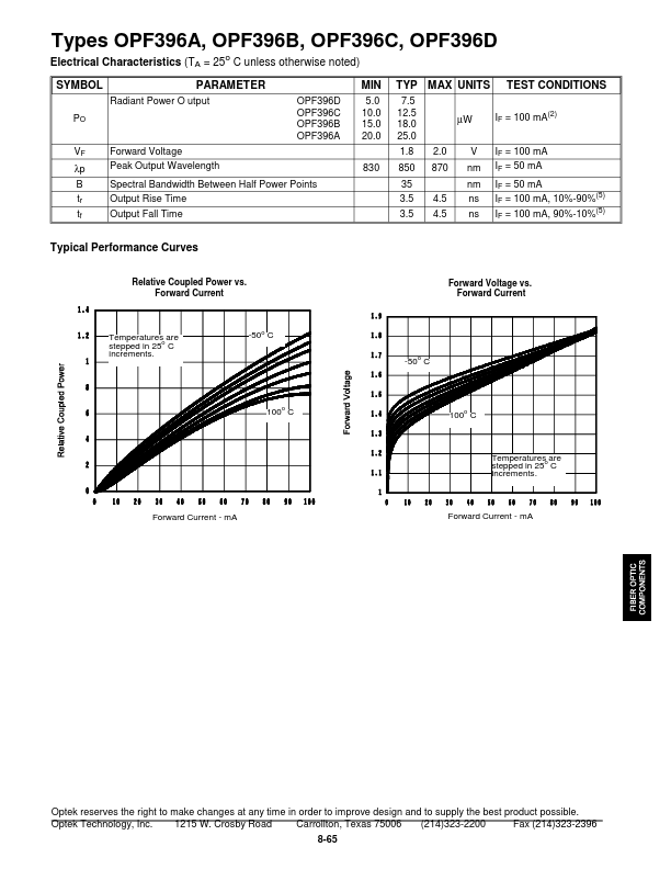 OPF396A