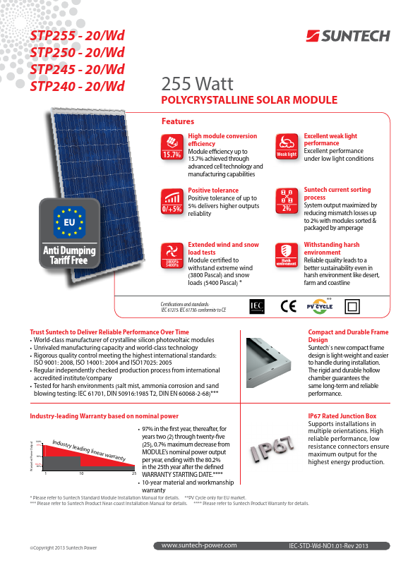 STP250-20 Suntech