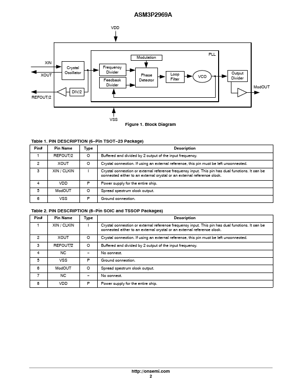 ASM3P2969A