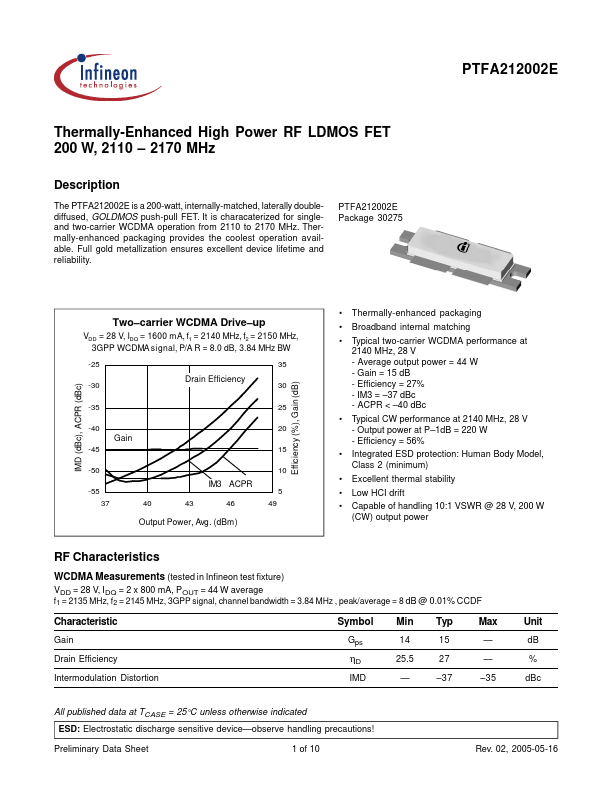 PTFA212002E