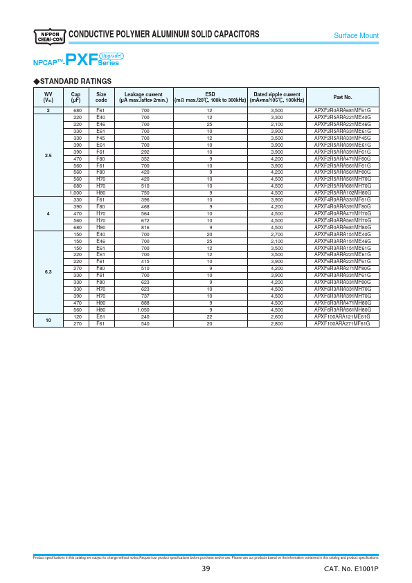 APXF2R5ARA391ME61G