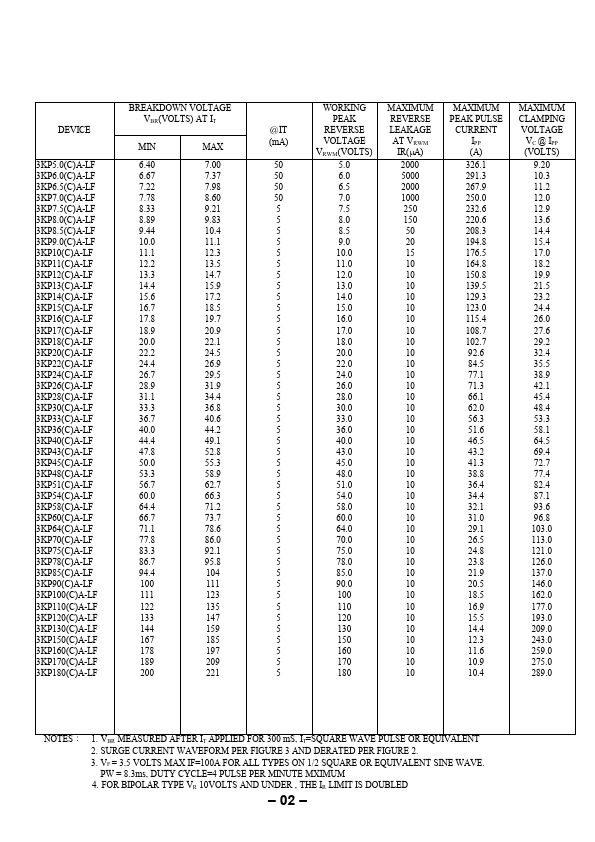 3KP85CA-LF